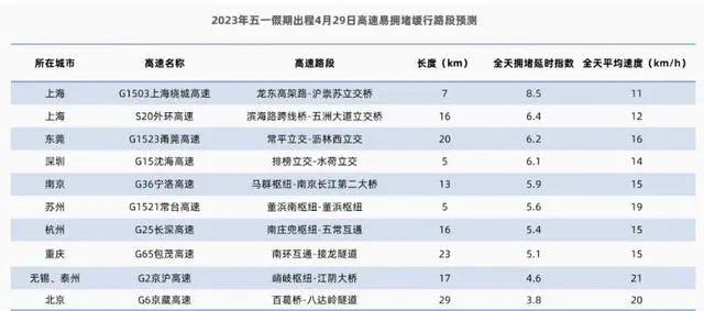 数据报告：高德地图2023年五一假期出行预测报告（12页 | 附下载）