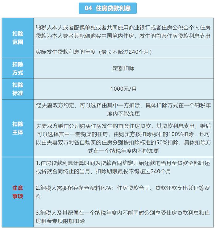 赡养岳父母或公婆的费用可以享受个税专项附加扣除吗？29个专项附加扣除易错点，赶紧收藏！