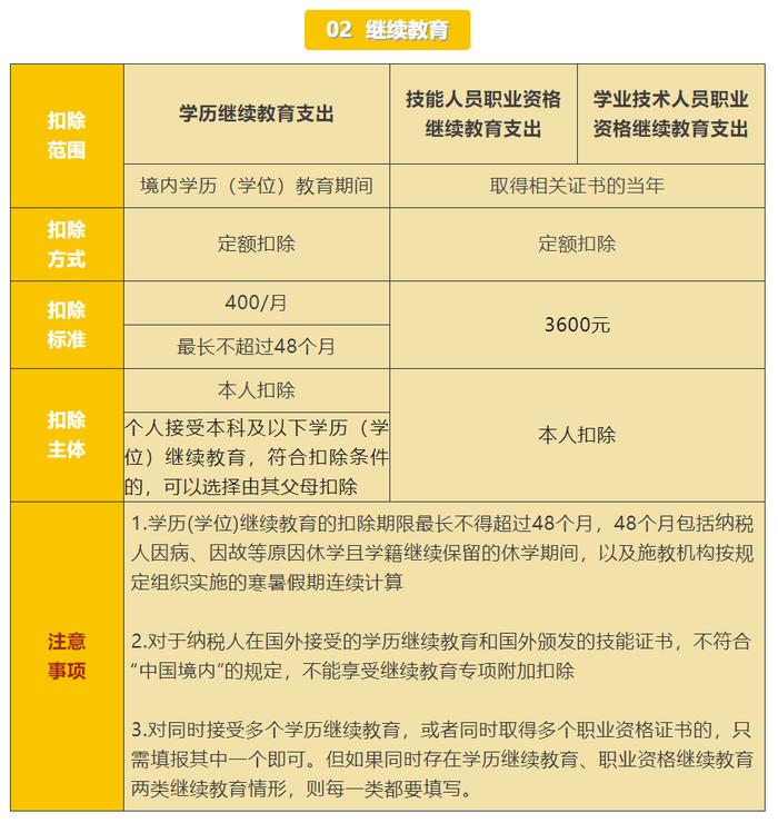 赡养岳父母或公婆的费用可以享受个税专项附加扣除吗？29个专项附加扣除易错点，赶紧收藏！