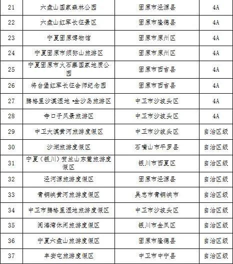 37家景区免门票！宁夏诚邀全国大中专院校学生来旅游！