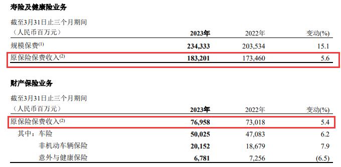 罕见！中国平安股价8年第一次涨停 一季度业绩亮眼 老将姚波辞任联席CEO