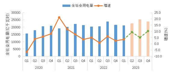 据预测今年最大负荷或达13.7亿千瓦