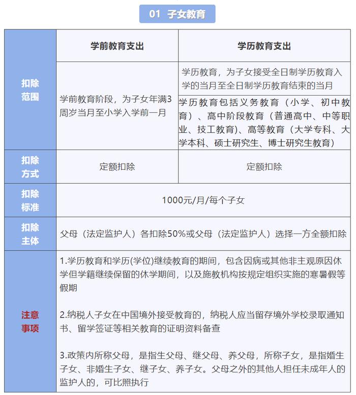 赡养岳父母或公婆的费用可以享受个税专项附加扣除吗？29个专项附加扣除易错点，赶紧收藏！