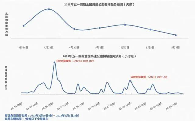 数据报告：高德地图2023年五一假期出行预测报告（12页 | 附下载）