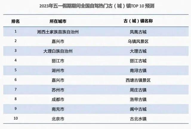 数据报告：高德地图2023年五一假期出行预测报告（12页 | 附下载）