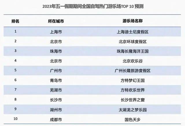 数据报告：高德地图2023年五一假期出行预测报告（12页 | 附下载）