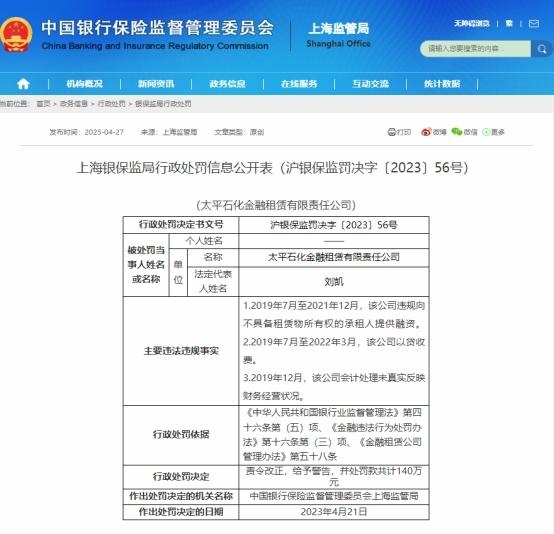 太平石化金租违规被罚140万元 一名员工被禁业