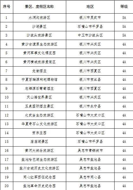 37家景区免门票！宁夏诚邀全国大中专院校学生来旅游！