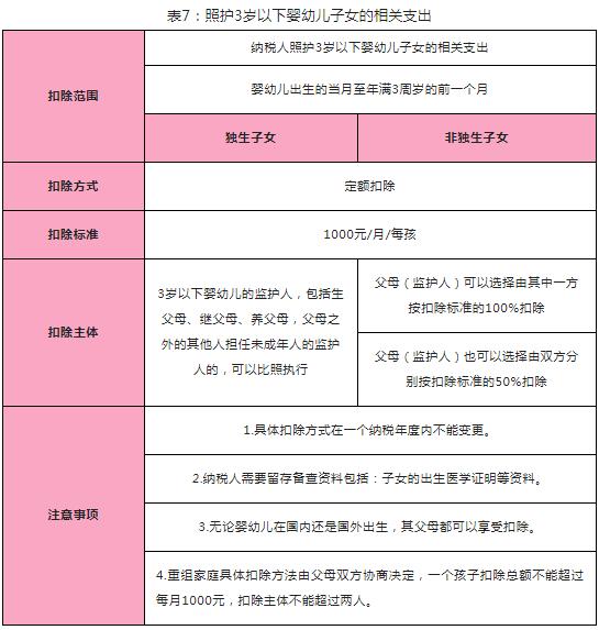 赡养岳父母或公婆的费用可以享受个税专项附加扣除吗？29个专项附加扣除易错点，赶紧收藏！