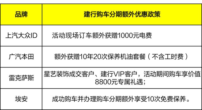 假期留邕怎么玩？“建行壮乡消费节”五一汽车家装团购会惊喜来袭！