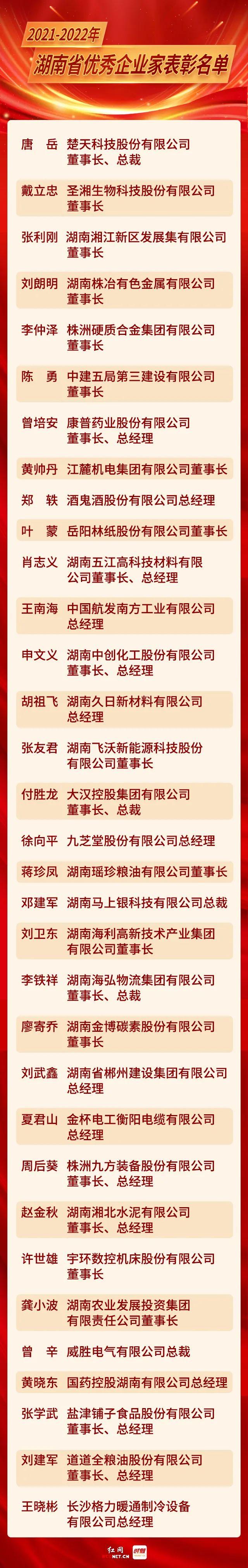 最新发布！2022湖南企业100强名单（附全榜单）