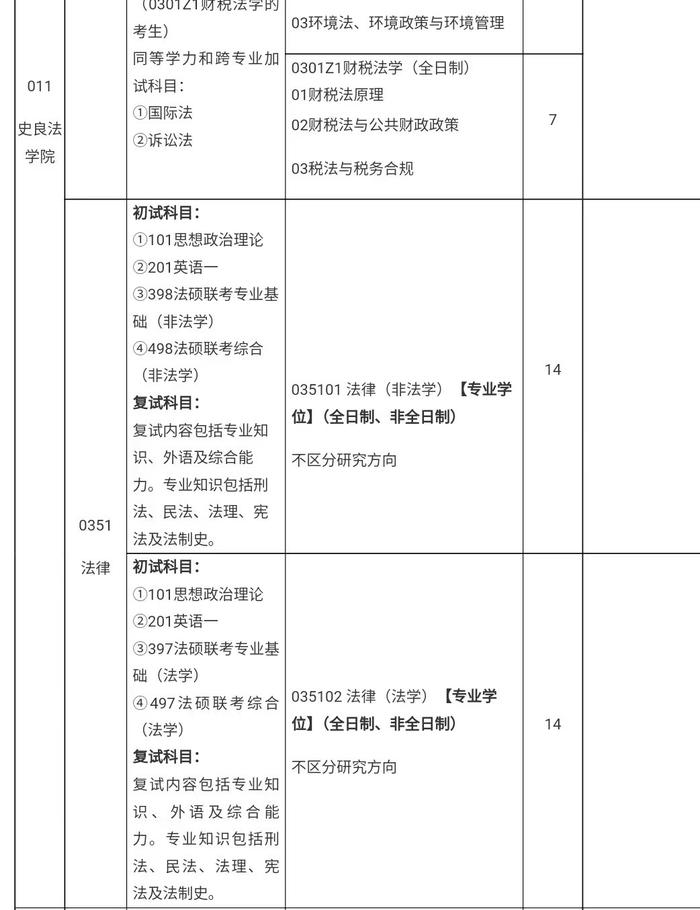 截图自常州大学官网发布的2023年硕士研究生招生专业目录
