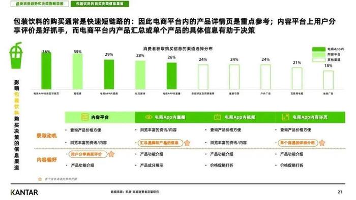 数据报告：2023年天猫超市消费新趋势白皮书（51页 | 附下载）