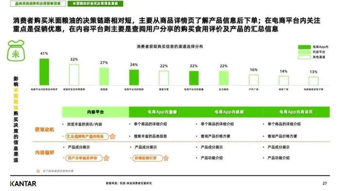 数据报告：2023年天猫超市消费新趋势白皮书（51页 | 附下载）