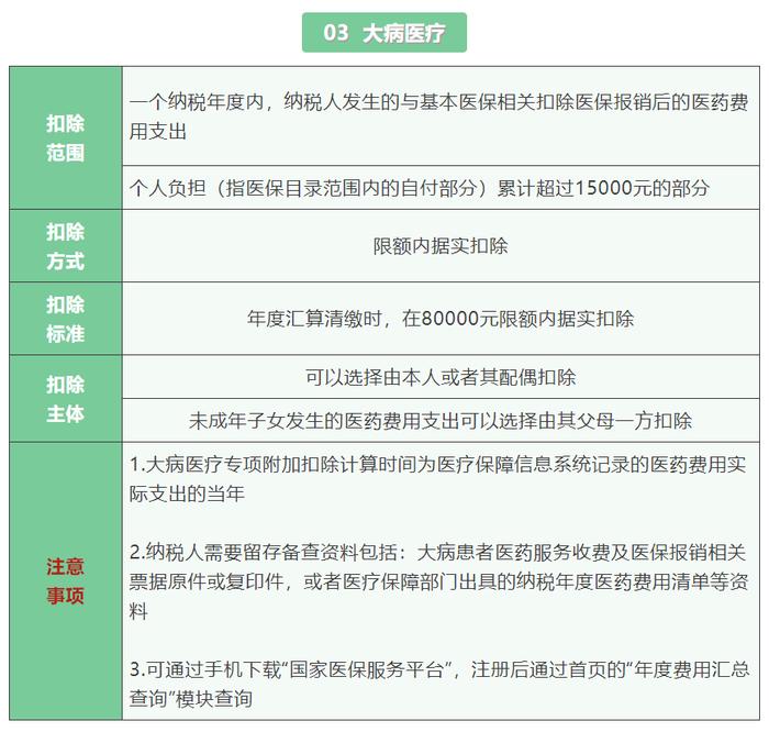 赡养岳父母或公婆的费用可以享受个税专项附加扣除吗？29个专项附加扣除易错点，赶紧收藏！