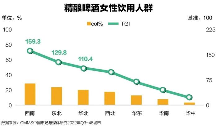 高端化趋势下，精酿啤酒的“痛点”在哪里？