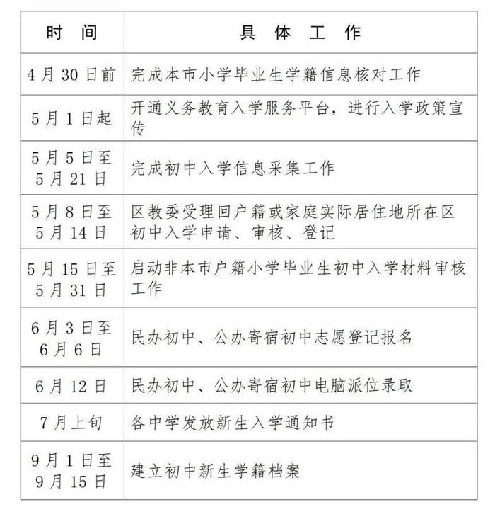 顺义区2023年义务教育入学政策公布