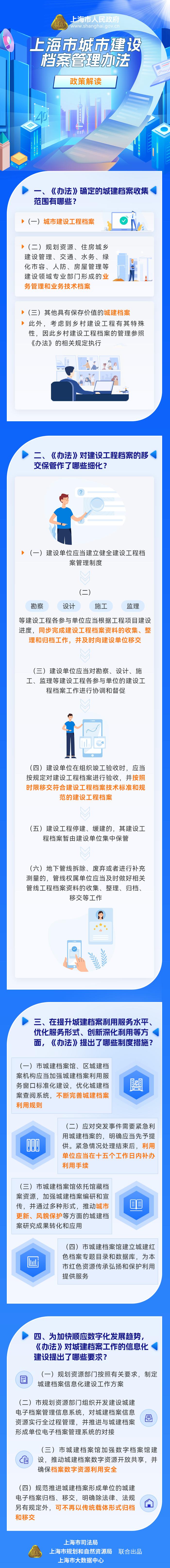 【提示】规范城建档案收集和整理、确保资源利用安全……上海出台城市建设档案管理办法