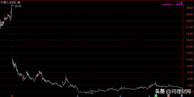 又化身为ST股！15100万股牢牢封死跌停板！