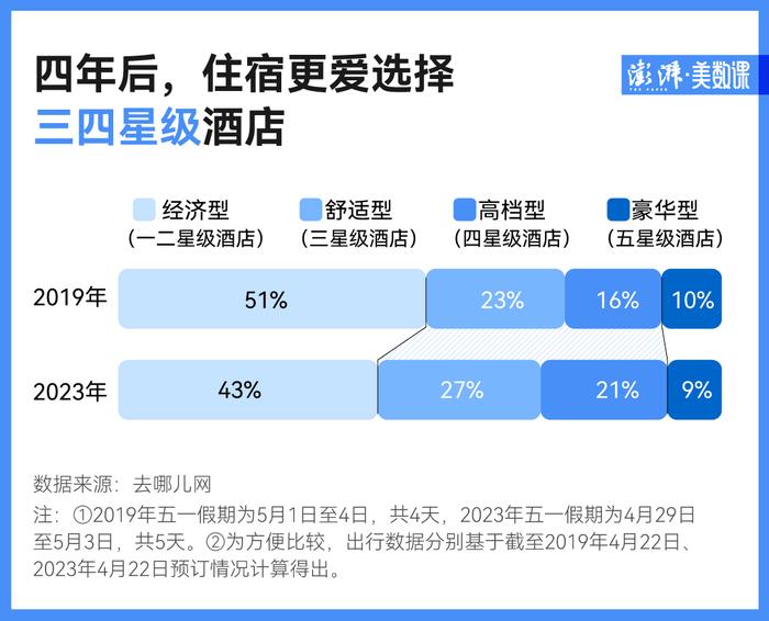 大数据解读丨游客潮将强势回归，今年五一出行有何不同？