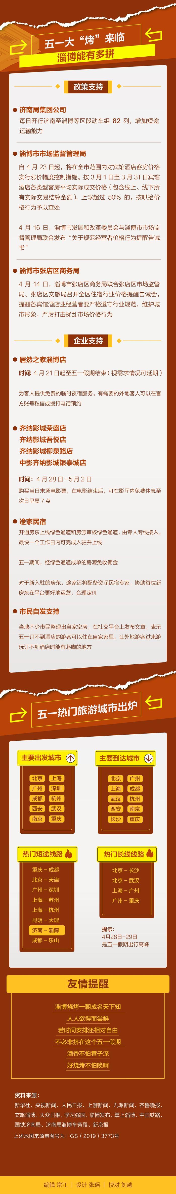 一图看懂│淄博是如何火出圈的？超有“淄”味的旅游攻略来了