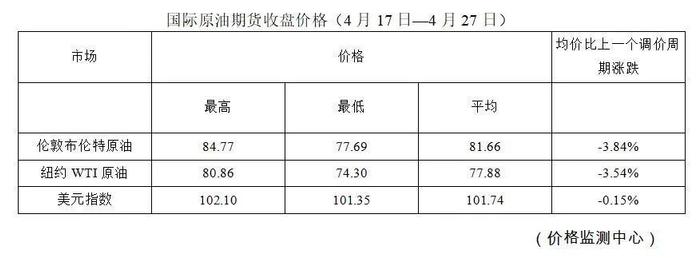 最新通知！今晚0点，价格下调！