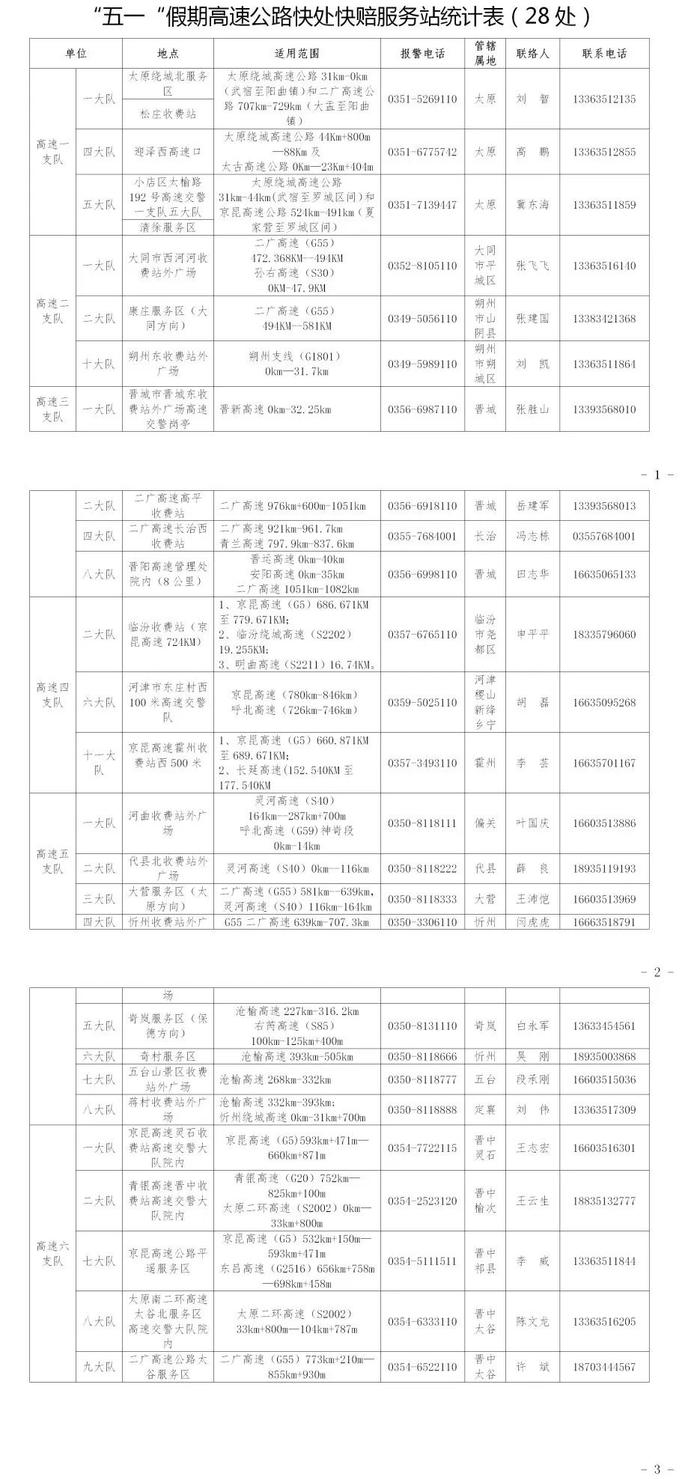 “五一”假期山西119个道路交通事故快处快赔点正常开放