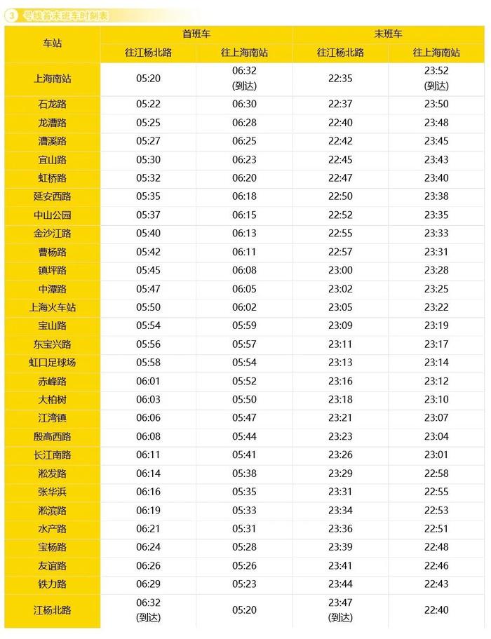 收藏！上海地铁全网最新首末班车时刻表来了