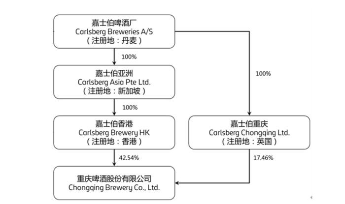 重庆啤酒不再让股民“关灯吃面”，业绩恢复增长但高端产品遇瓶颈