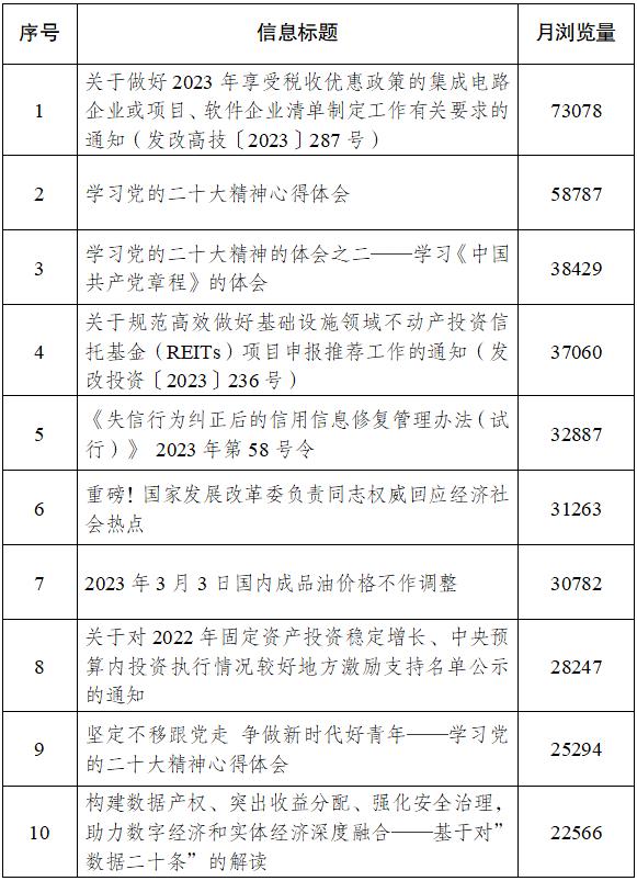 国家发展改革委2023年3月份门户网站运行情况