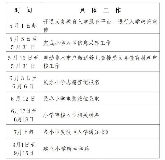 顺义区2023年义务教育入学政策公布