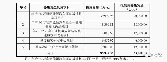 比亚迪齿轮供应商夏厦精密IPO，“抛下”电动工具转向新能源汽车，实控人家族“包圆”公司控制权