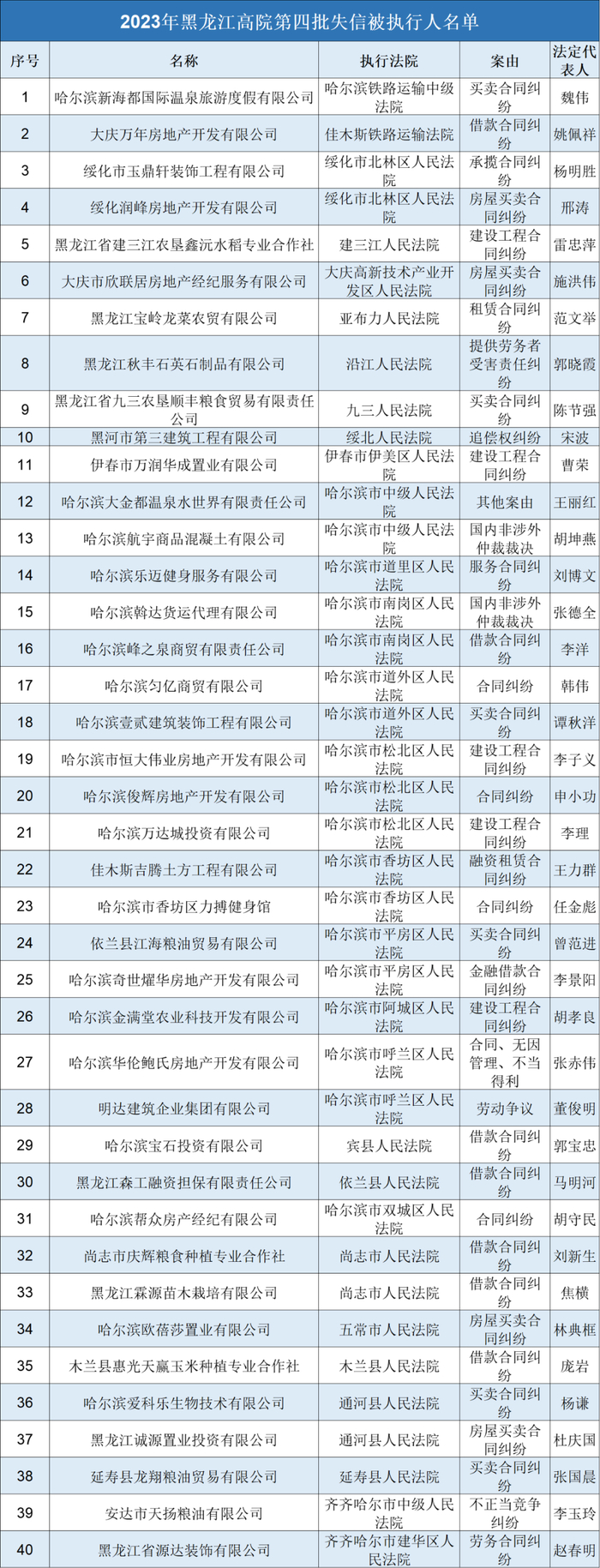 台湾捷舜科技 南通610家失信企业名单!提醒注意潜在交易风险和金融风险