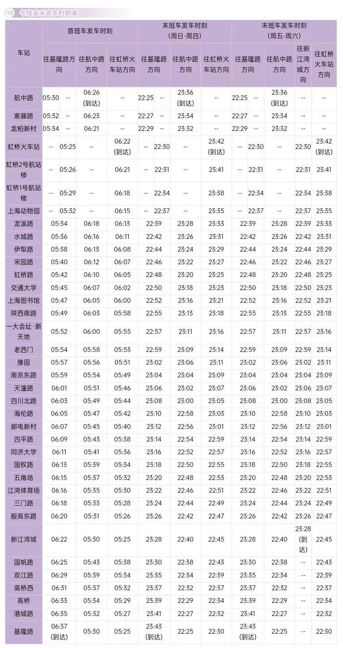 【便民】五一大客流即将来临，如何快速抵离虹桥火车站？交通攻略来啦→