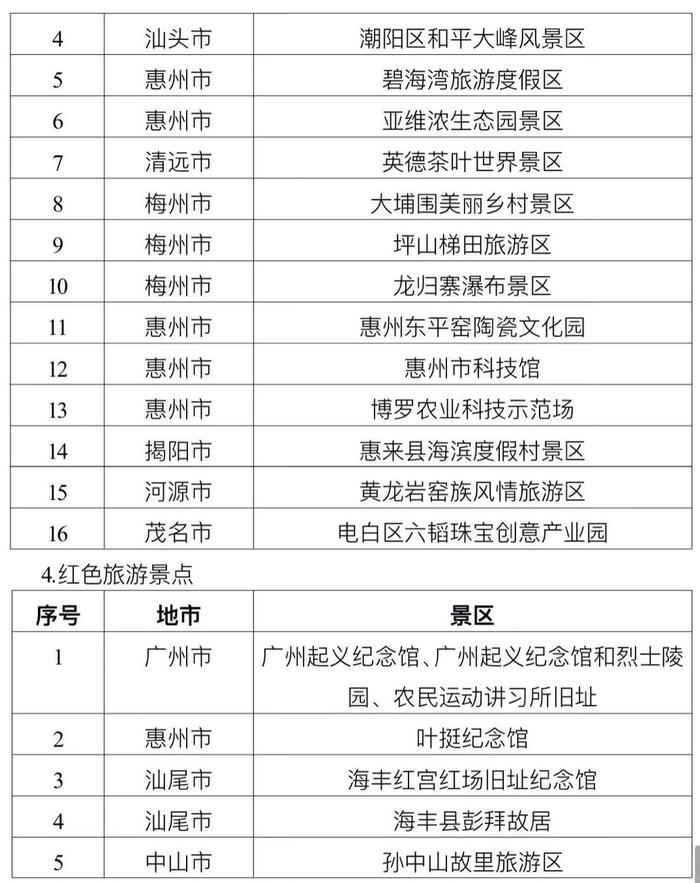 人从众！出游热度持续高涨，佛山“五一”最火热景点预测出炉！