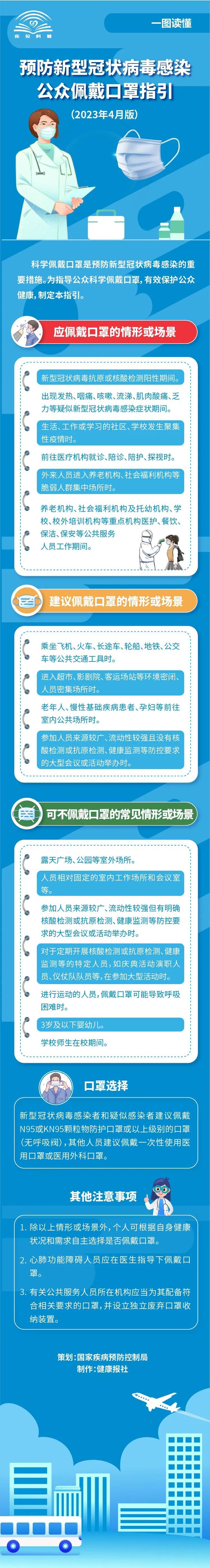 一图读懂预防新型冠状病毒感染公众佩戴口罩指引