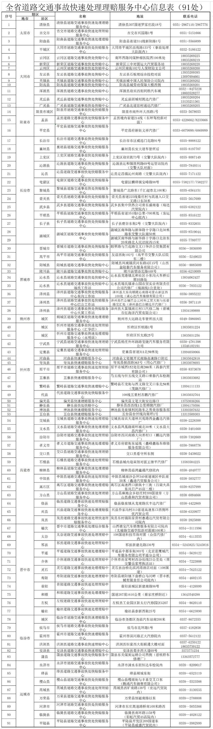 “五一”假期山西119个道路交通事故快处快赔点正常开放