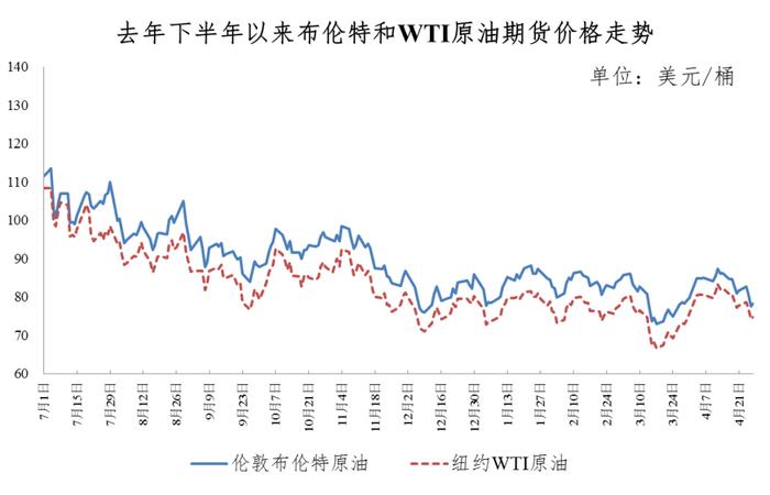 最新通知！今晚0点，价格下调！