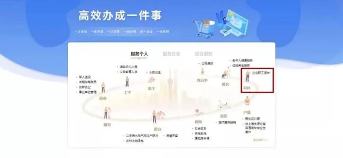 今年全市确保新增就业岗位55万个以上！5月1日起，放宽灵活就业人员参保户籍限制！