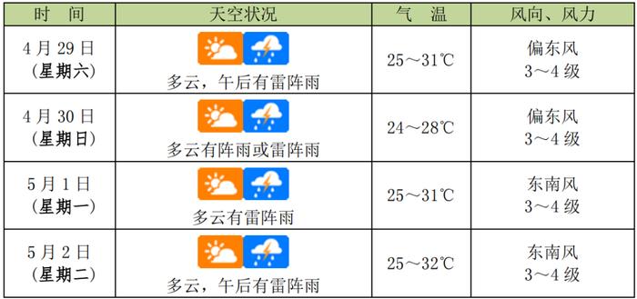 时代少年团“理想之途”演唱会5月2日海口开唱！交通及天气指南看这里→