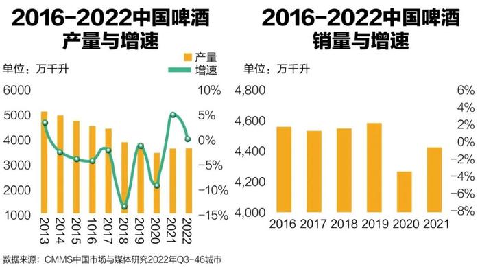 高端化趋势下，精酿啤酒的“痛点”在哪里？