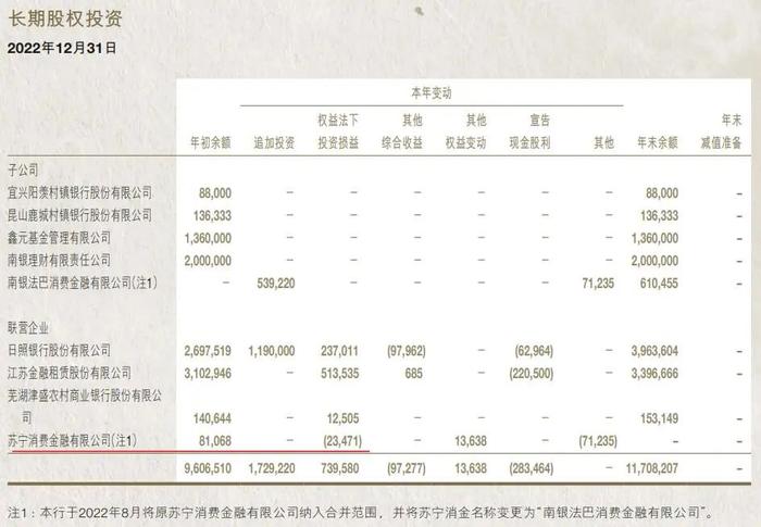 南银法巴消金2022年亏损约3260万元：被南京银行正式接手后4个月实现净利润1亿