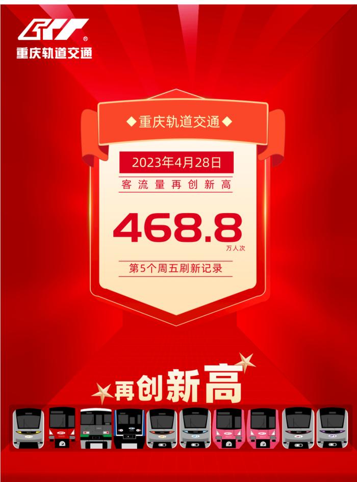 468.8万！重庆轨道交通单日客流量创历史新高