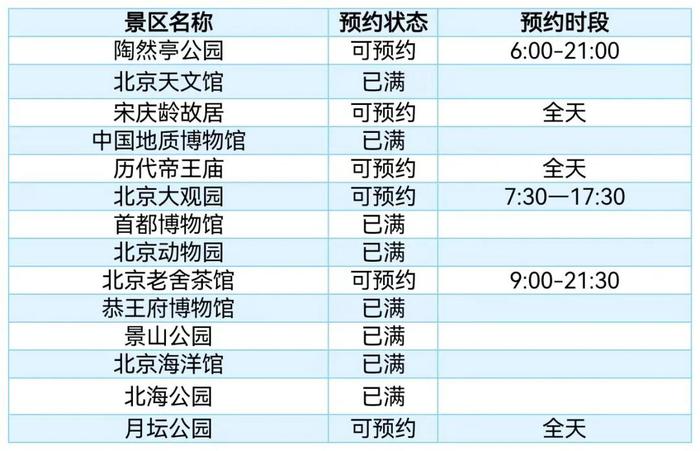 温馨提示｜4月30日西城重点景区客流量大 错峰出行 未预约 勿前往