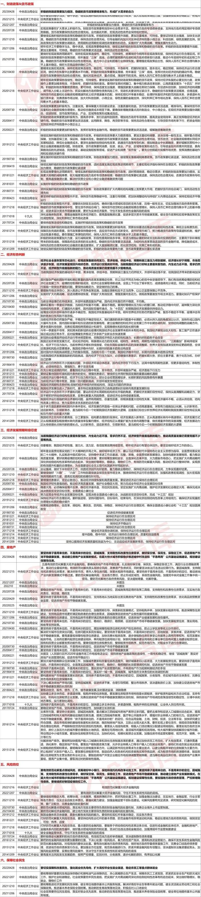 时事点评 | 中央政治局会议的五大要点