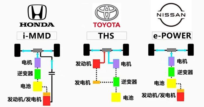 四驱才6个多油，不选丰田本田，选它？