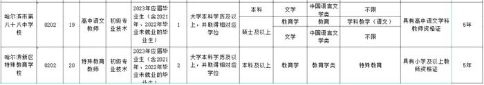 哈尔滨新区招聘中小学教师21人，要求→