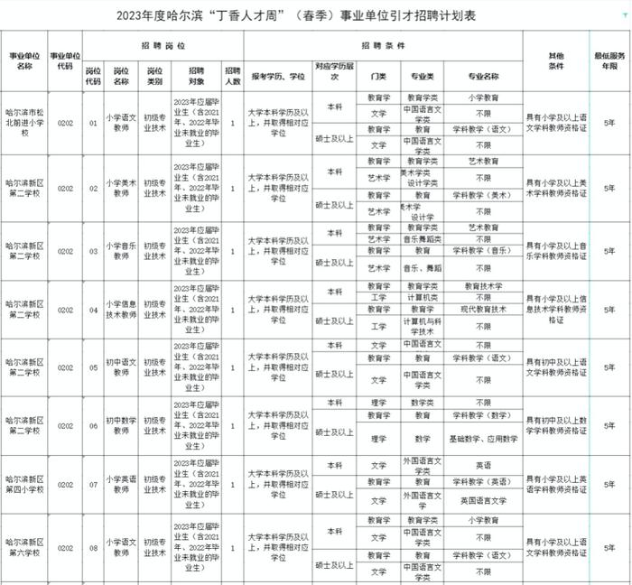 哈尔滨新区招聘中小学教师21人，要求→