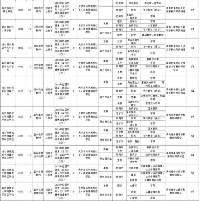 哈尔滨新区招聘中小学教师21人，要求→