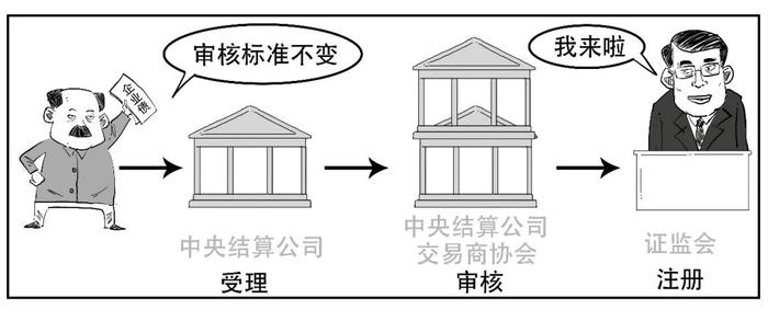 不管啦？企业债和公司债到底有啥不一样？